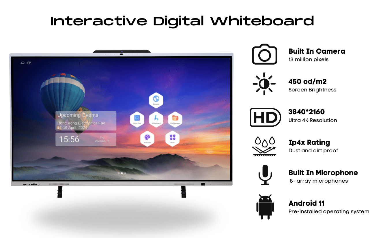 Interactive Digital Whiteboard Interactive Digital Whiteboard